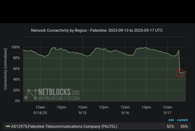 Internet blackout paltel